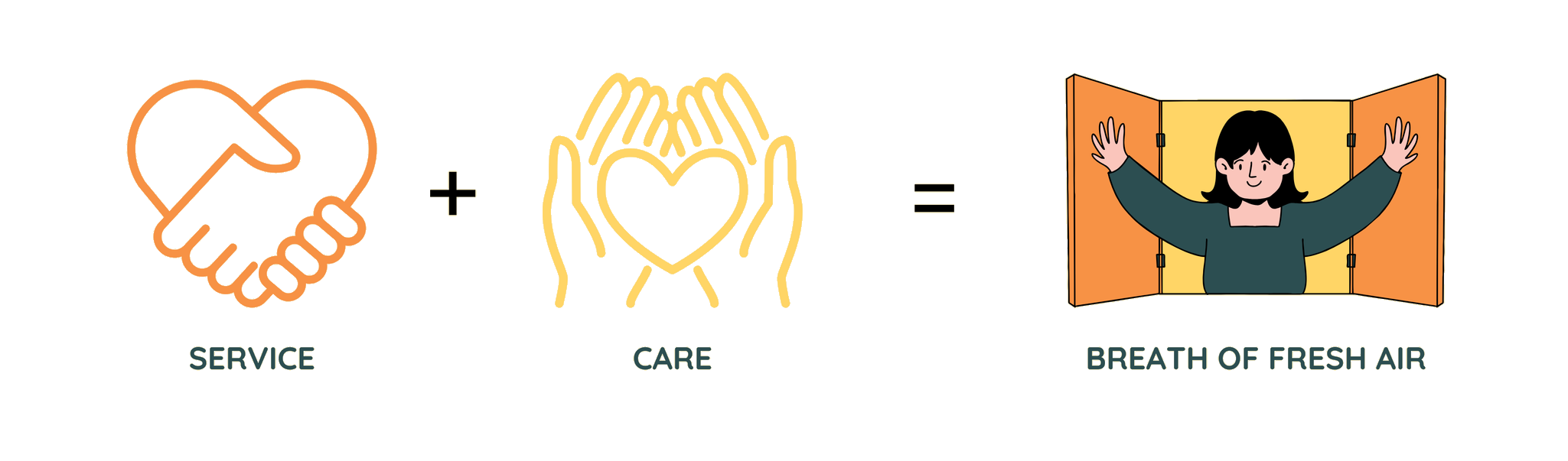 Service + Care = Breath of Fresh Air